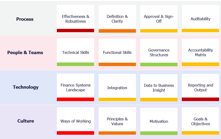 Capability matrix